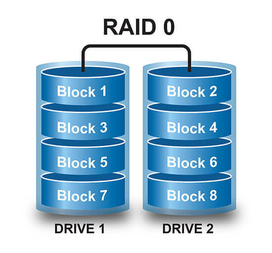 RAID 0 Data Recovery Service